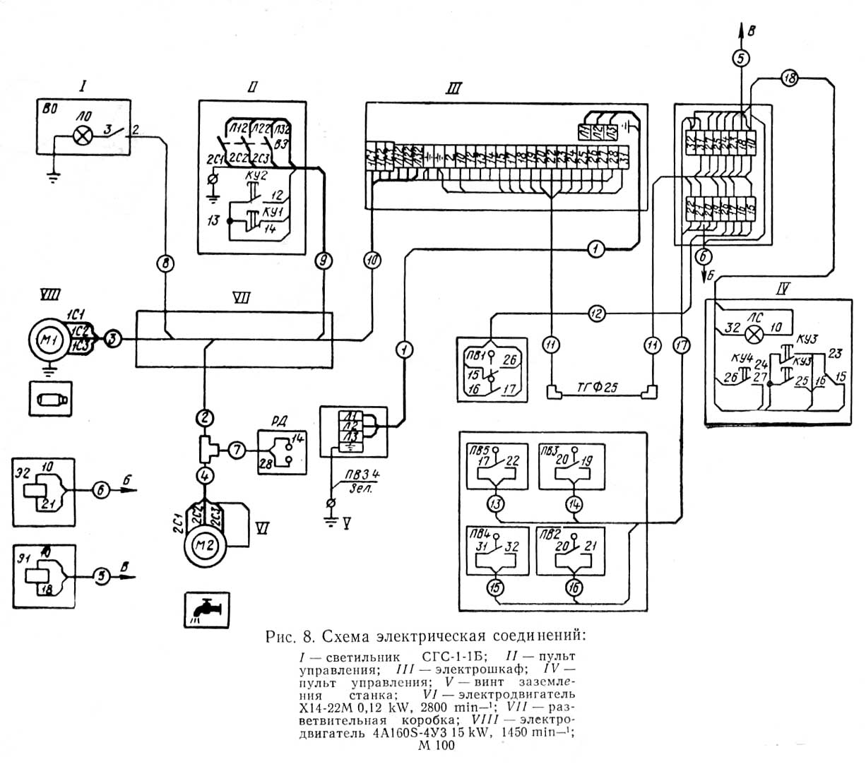 Схема з'єднань токарно-револьверного верстата 1М365